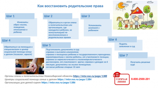 Как восстановить родительские права